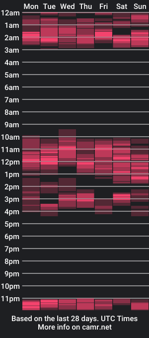 cam show schedule of love_on_