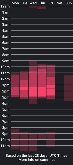 cam show schedule of love_wiggy18