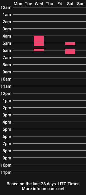 cam show schedule of loveablecarol