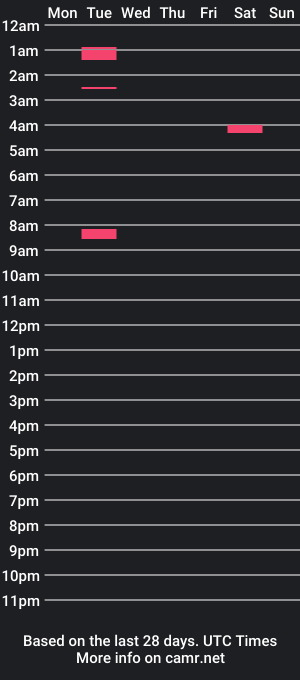 cam show schedule of loveanaldaddy