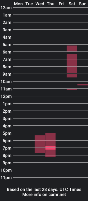 cam show schedule of loveanarchist