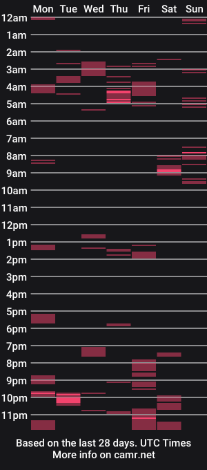 cam show schedule of loveandrobotss