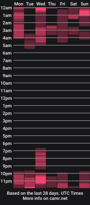 cam show schedule of loveange