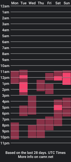 cam show schedule of lovearcher