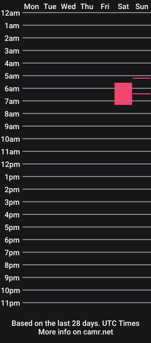 cam show schedule of lovecouple141