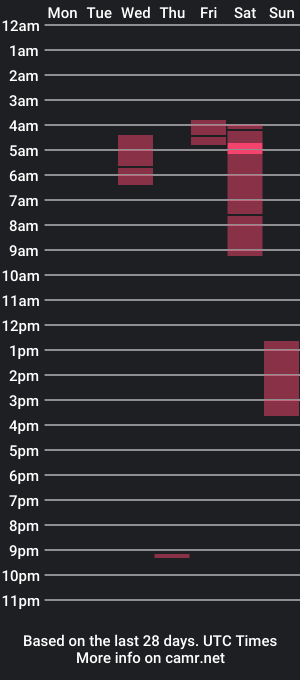 cam show schedule of lovecurls_