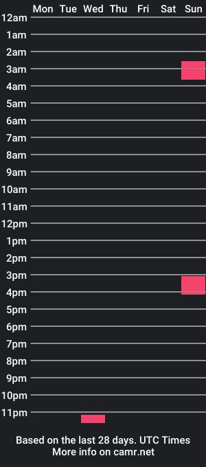 cam show schedule of lovefirequality2