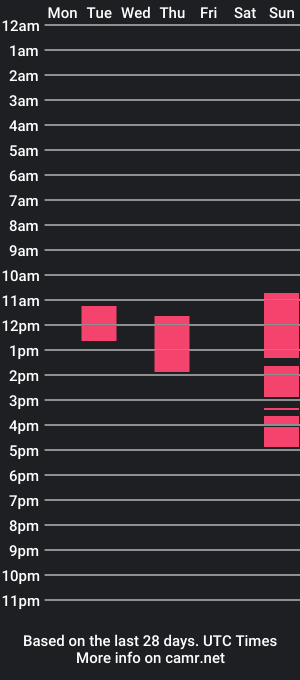 cam show schedule of lovefrommissie