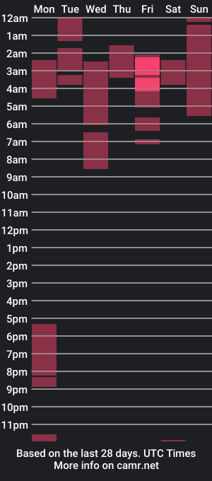 cam show schedule of lovefudge