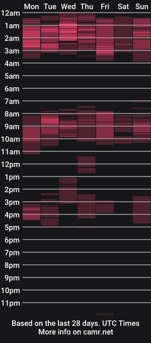 cam show schedule of lovefunnitya