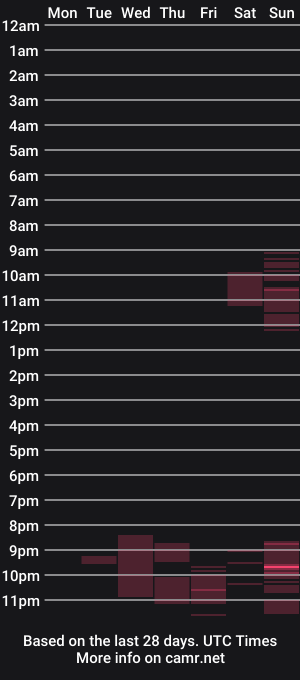 cam show schedule of lovegazoxxx