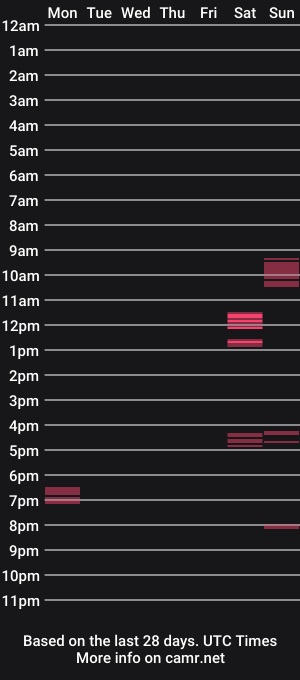 cam show schedule of lovehardfallfast