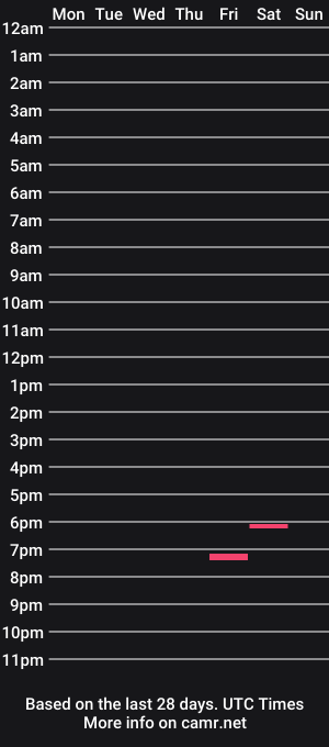 cam show schedule of lovehasnorules