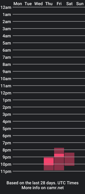 cam show schedule of lovehowitfeelstv