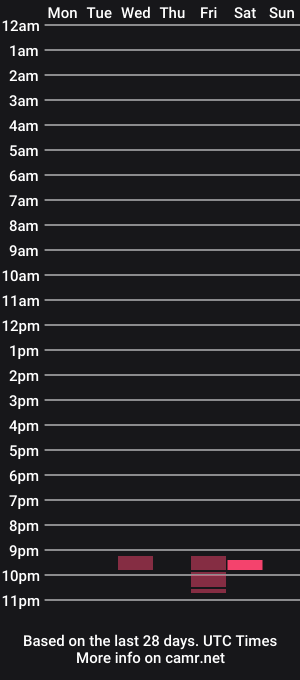 cam show schedule of loveisland1
