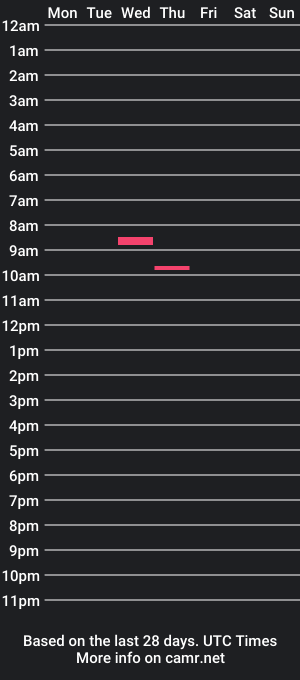 cam show schedule of lovekitteh