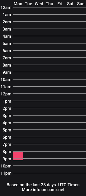 cam show schedule of loveknightlove