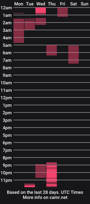 cam show schedule of lovelace390