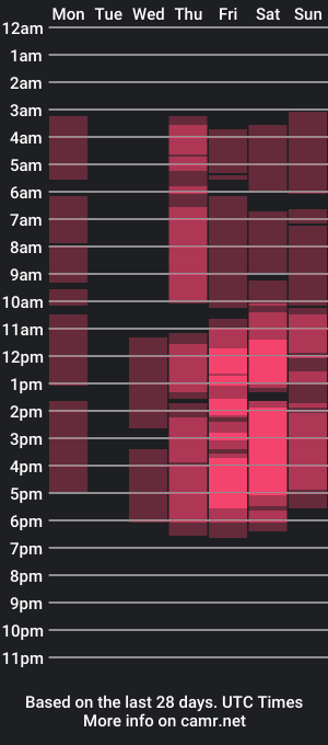 cam show schedule of lovellalipss