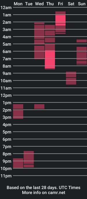 cam show schedule of lovelovemae