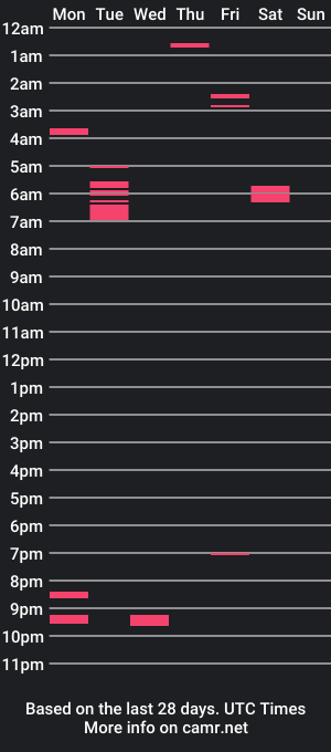 cam show schedule of lovelump