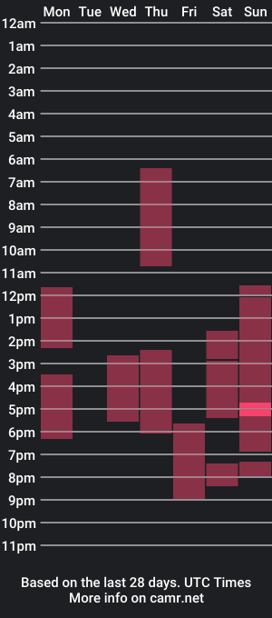 cam show schedule of lovely__sara