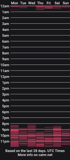 cam show schedule of lovely_hayley
