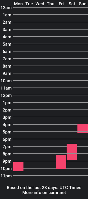 cam show schedule of lovely_nat