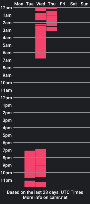 cam show schedule of lovelyamarah