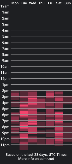 cam show schedule of lovelyanais_