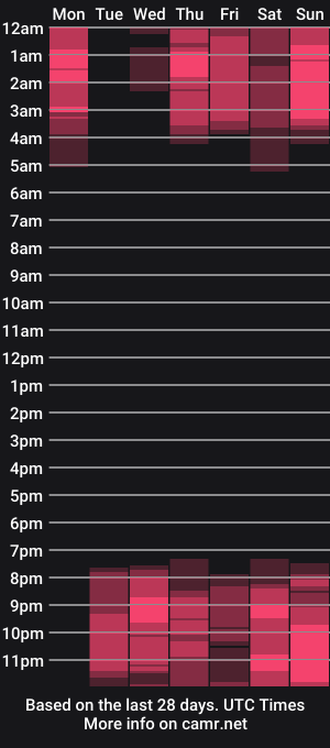cam show schedule of lovelybianca_