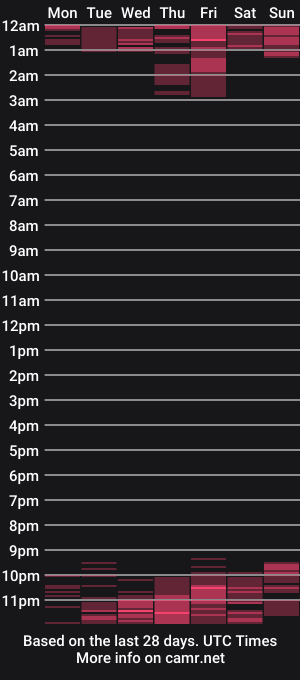 cam show schedule of lovelyblondyxxx