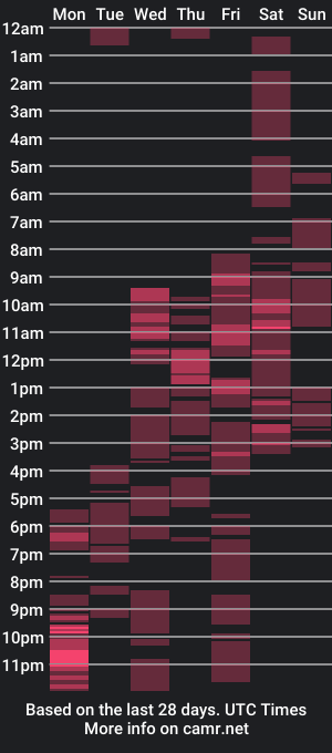 cam show schedule of lovelybunny_on_town