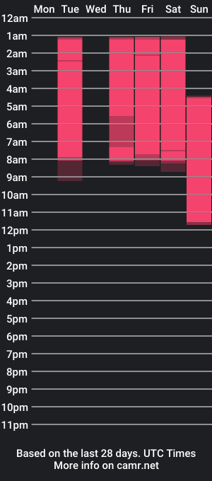 cam show schedule of lovelycaroline_