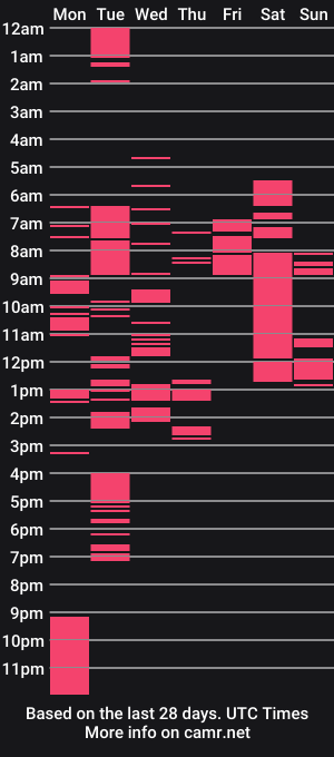 cam show schedule of lovelycherryx