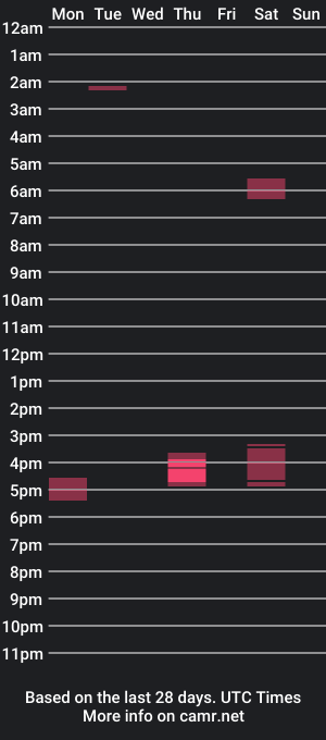 cam show schedule of lovelychin69