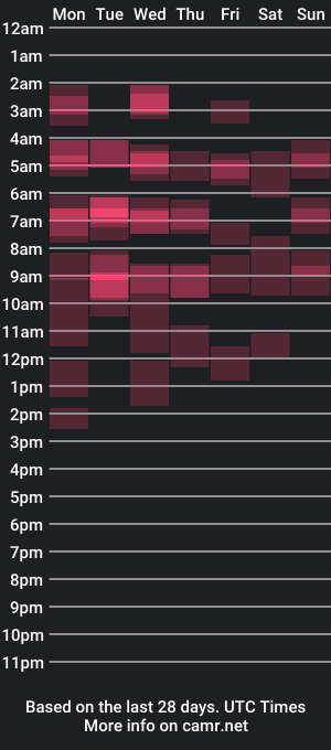 cam show schedule of lovelylala