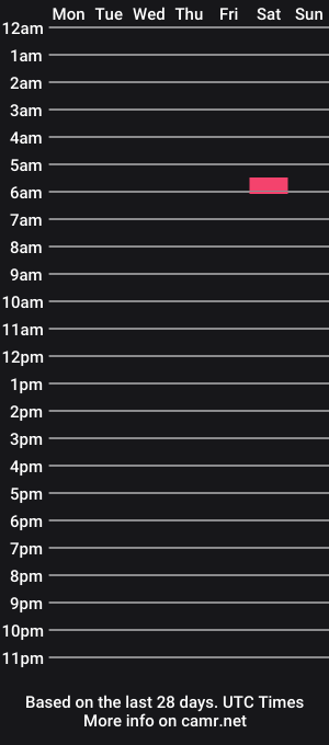 cam show schedule of lovelylaur_xo