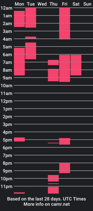 cam show schedule of lovelylilithxo