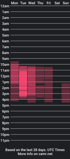 cam show schedule of lovelylollly