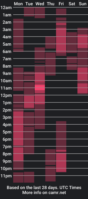 cam show schedule of lovelymae18