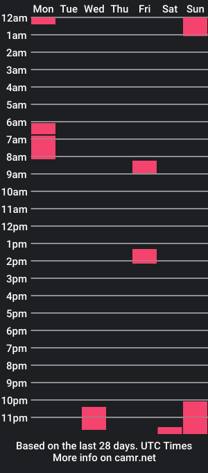 cam show schedule of lovelymask