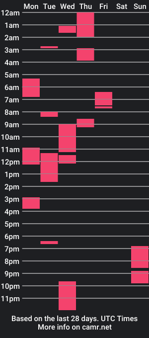 cam show schedule of lovelynkatha