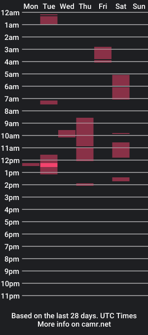 cam show schedule of lovelypinay2