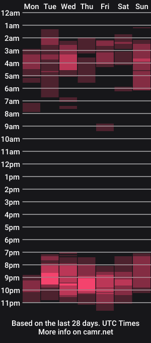 cam show schedule of lovelyquey
