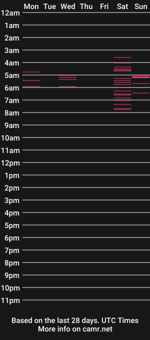 cam show schedule of lovelyrandall