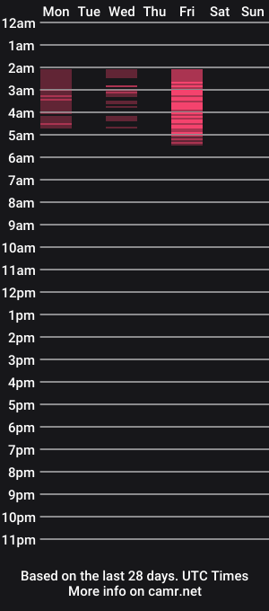 cam show schedule of lovelythaiangel