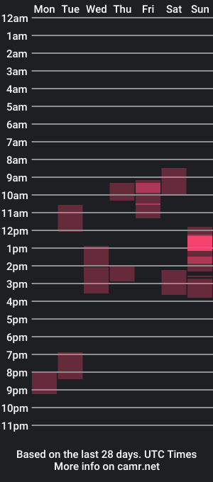 cam show schedule of lovemakeup