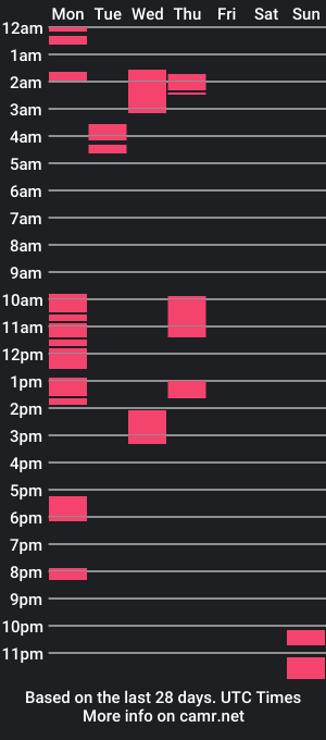 cam show schedule of lovemaryyy