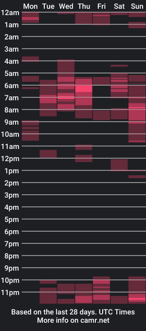 cam show schedule of lovemedoll